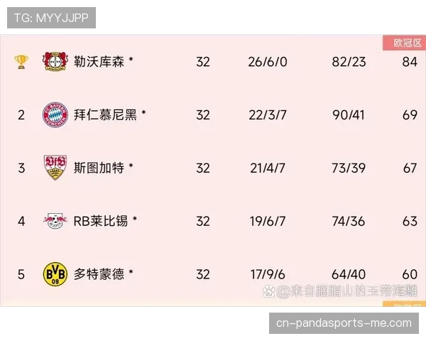 多特关键战表现波动，对争冠形势形成阶段性影响