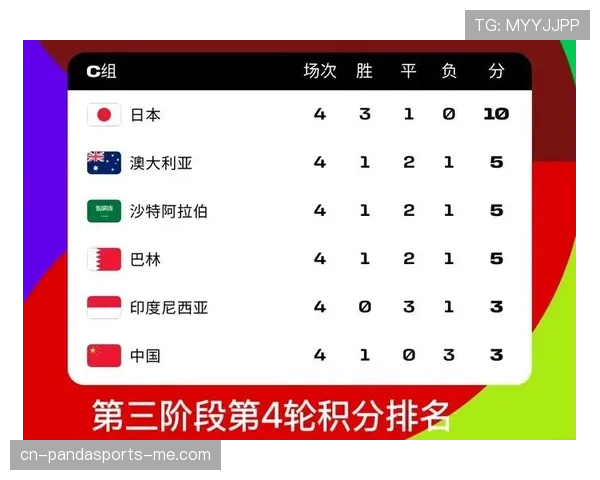 2026世界杯48队分12个小组的赛制规则是什么