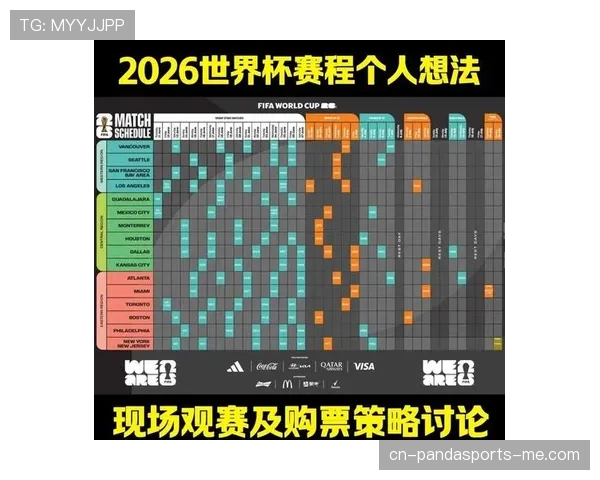 2026世界杯最新小组筛选规则